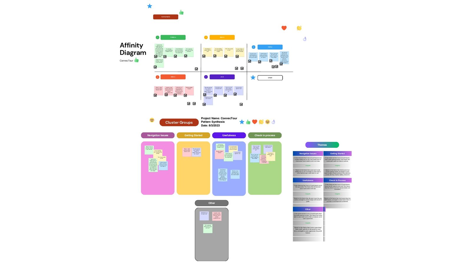 Affinity Diagram-Art Gallery Tour