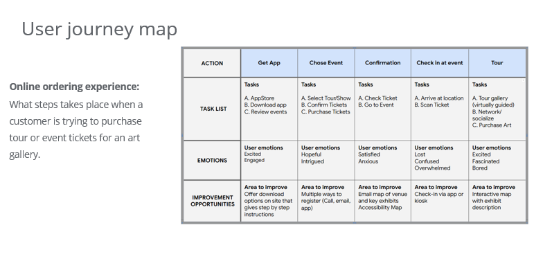 User Journey Map- ConnecTour